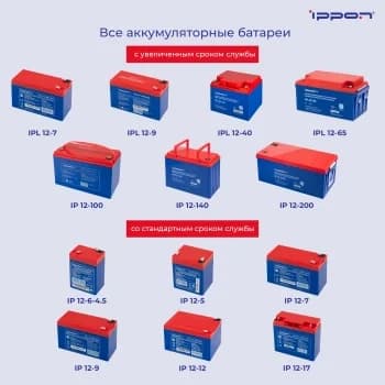 Ippon Батарея IPL12-40 12В 40Ач