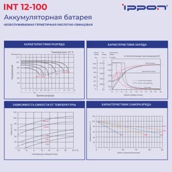 Ippon Батарея INF12-100 12В 100Ач
