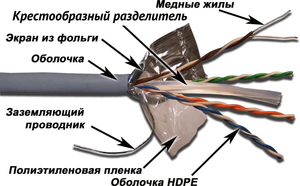 Кабель Кабель TWT FTP, 4 пары, Кат.6, PVC, серый, 305 метров