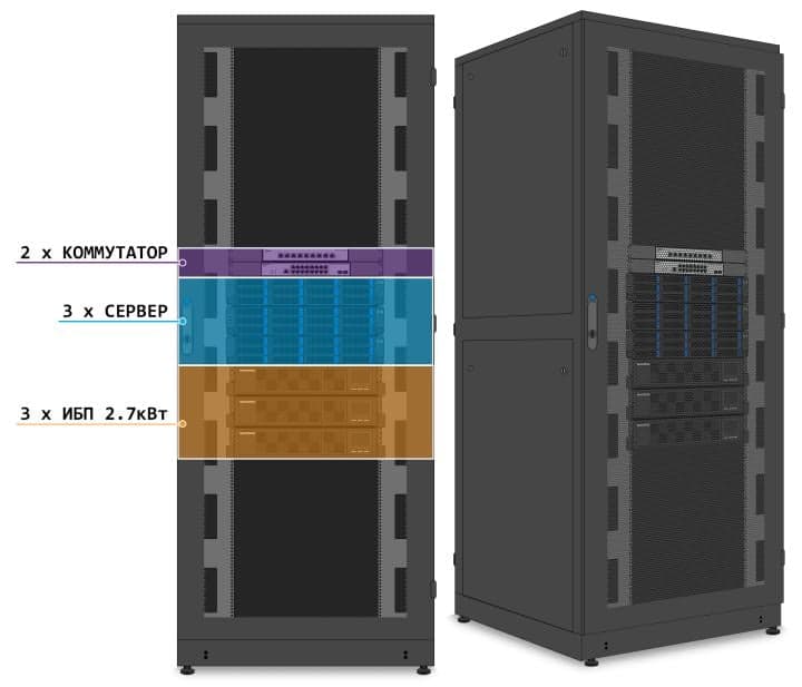 (Z0938466) ЦОД-8.1кВт/42U (3xСервер 2U Epyc + ШТК-М-42.8.12-88АА-9005+3xИБП 3kVA+Switch 8x10Gb/s)