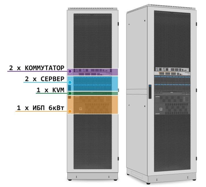 (Z0965585) ЦОД-6кВт/42U (2xСервер 2U + KVM-консоль + ШТК-М-42.6.12-48АА-9005 + ИБП 6kVA + 2xSwitch 24x1Gb/s+4xSFP++8SFP28)