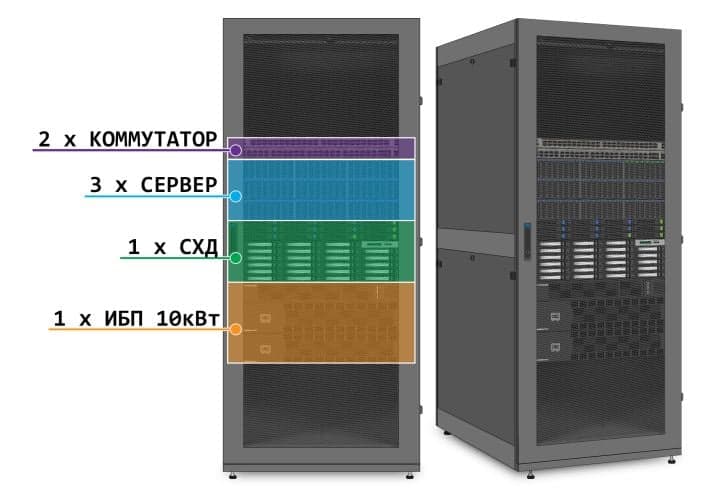 (Z0872668) ЦОД-10кВт/42U (3xСервер+СХД: Xeon 3rd Gen ЦМО ШТК-М-42.6.12-44АА 42U+ИБП 10kVA+ Switch 48xSFP28+Switch 48xGbps)