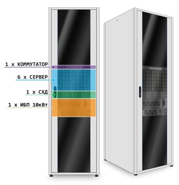 (Z0934760) ЦОД-10кВт/42U (6xСервер Xeon 3rd Gen + СХД + ЦМО ШТК-Э-42.6.10-44АА 42U+ИБП 10kVA+ Switch 24x10Gbps+4SFP28)