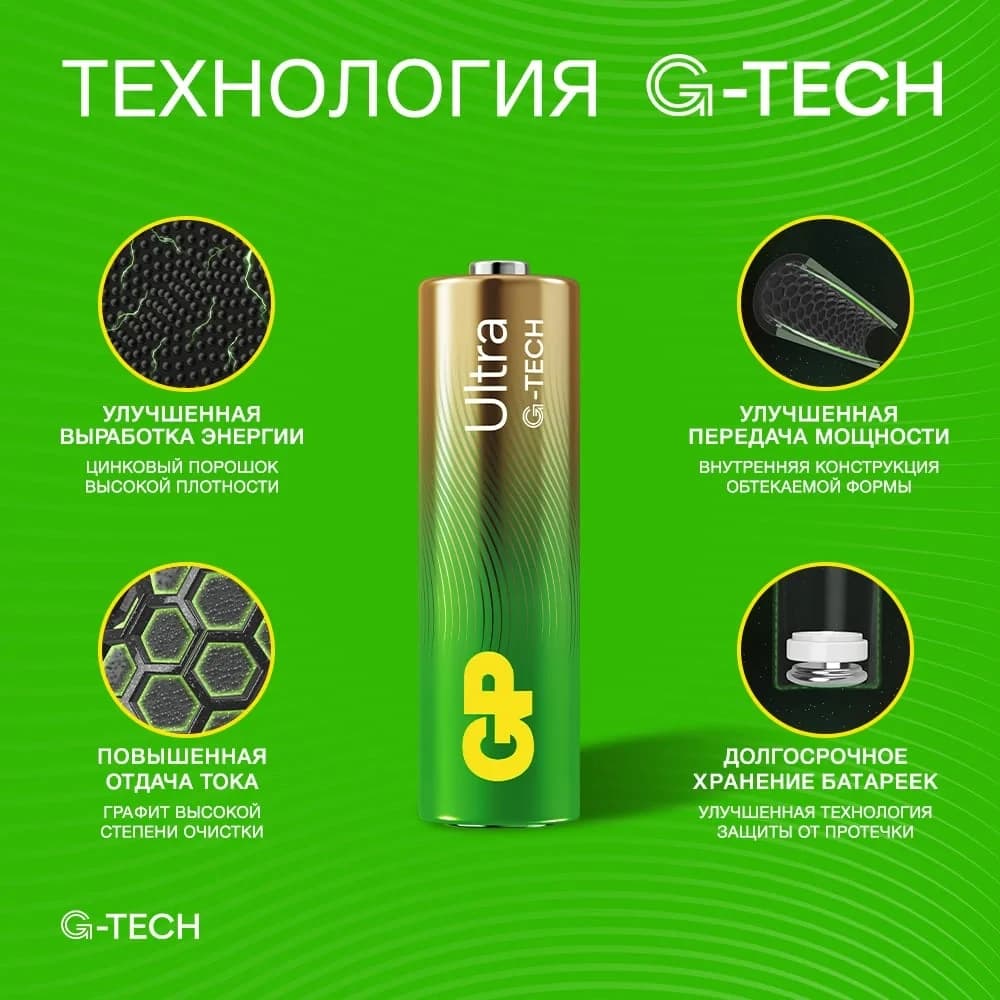 Батарея GP Ultra 15AU/24AU/FANWETA21-2CRSBC24 AA/AAA (промо:Вентилятор в подарок) (24шт) блистер