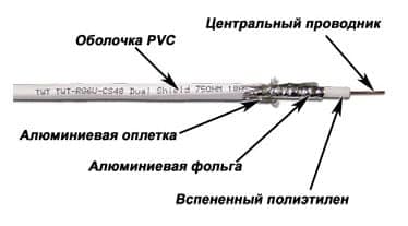 Коаксиальный кабель Lanmaster TWT-RG6U-CS48/1-WH, 100м